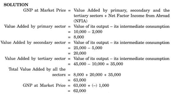 factor income approach gnp