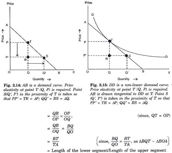 arc elasticity equation