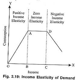 usefulness of cross elasticity of demand