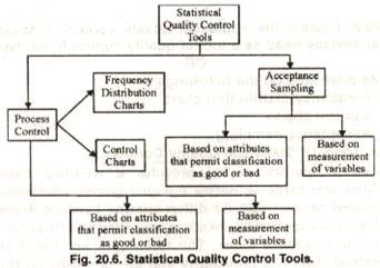 Classification Of Control Charts