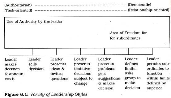 Sample essay on understanding leadership styles