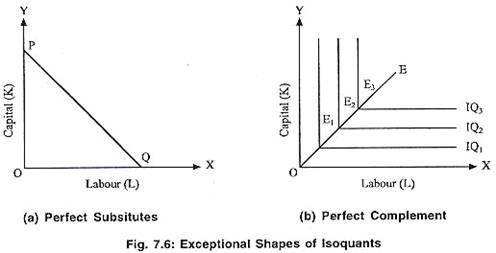 what are isoquants explain the properties of isoquants
