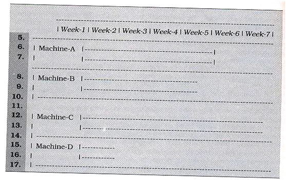 Machine Loading Chart Format