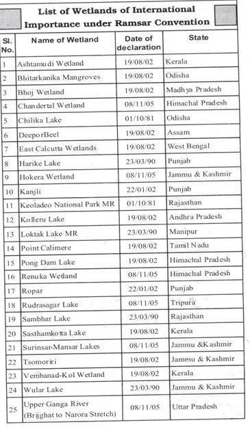 list of biosphere reserves