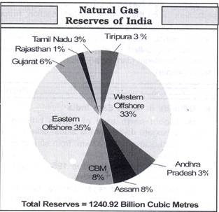 where is natural gas found in india