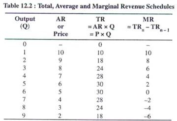 marginal revenue vs average revenue