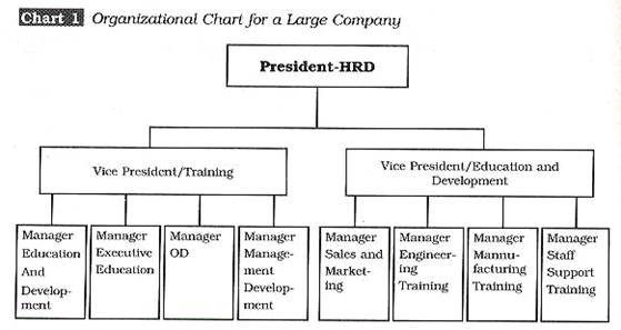 hrd system design principles