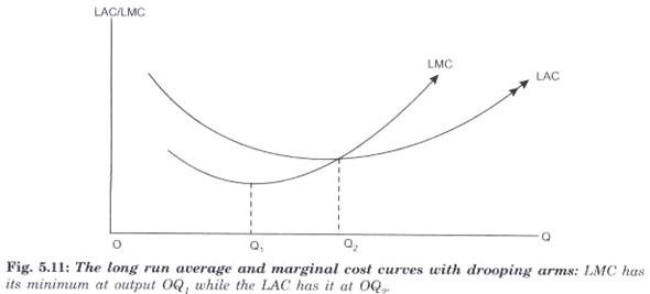 short run average cost curve u shaped